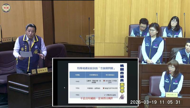 單親媽媽這原因申請不到「特殊境遇家庭扶助」桃市府:可彈性審查