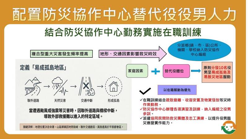 提升全台自主救災量能 內政部:1公所配置10名替代役