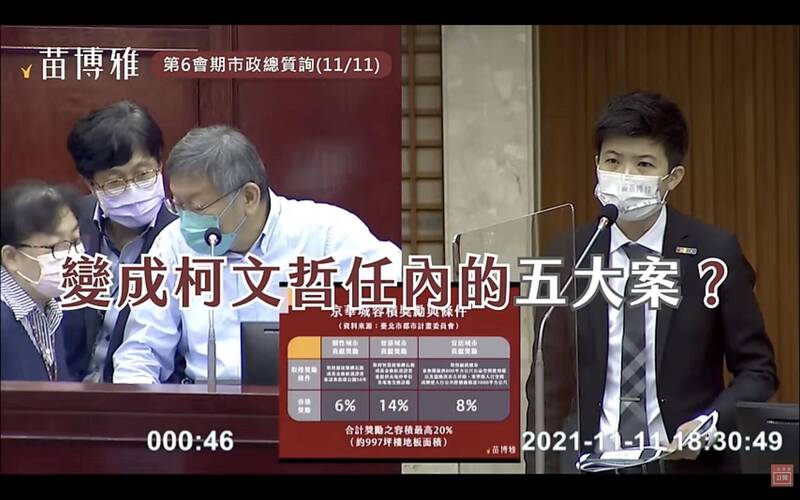 率先揭發京華城容獎違法被圍剿 苗博雅嘆柯文哲成詐騙份子