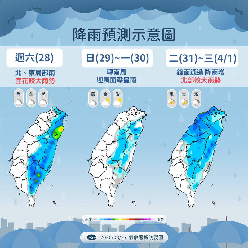 明注意局部大雨!下週易有「劇烈天氣」 中南部旱象有望稍解