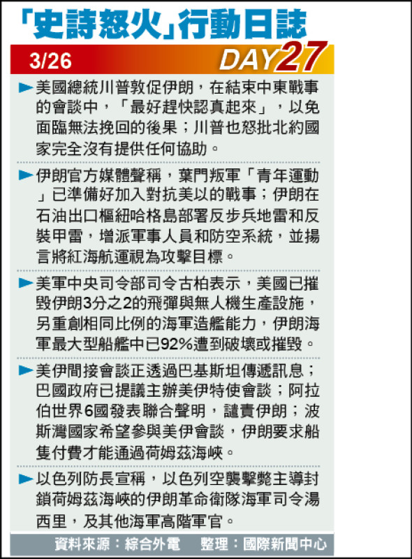 「史詩怒火」行動日誌