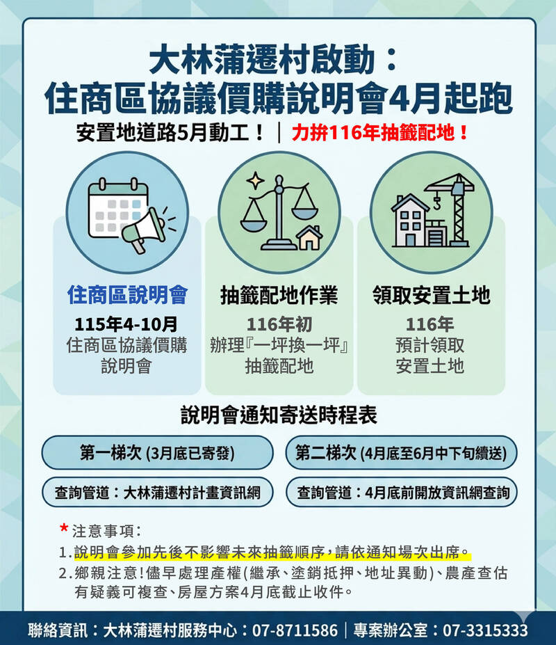 高雄大林蒲遷村住商區協議價購說明會啟動 最快明年8月領取土地