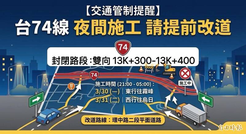 用路人注意!台74線3/30、31夜間施工主線封閉