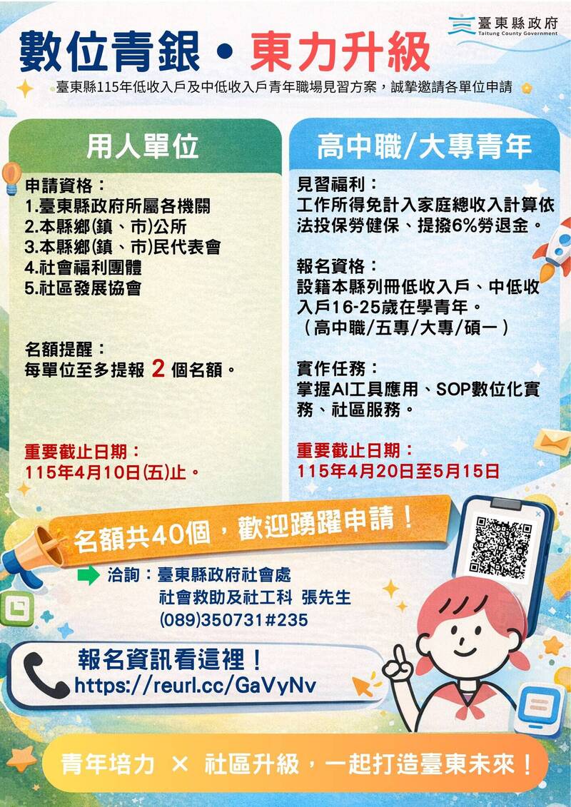 台東推暑期見習工讀 助低收、中低收青年累積職場經驗