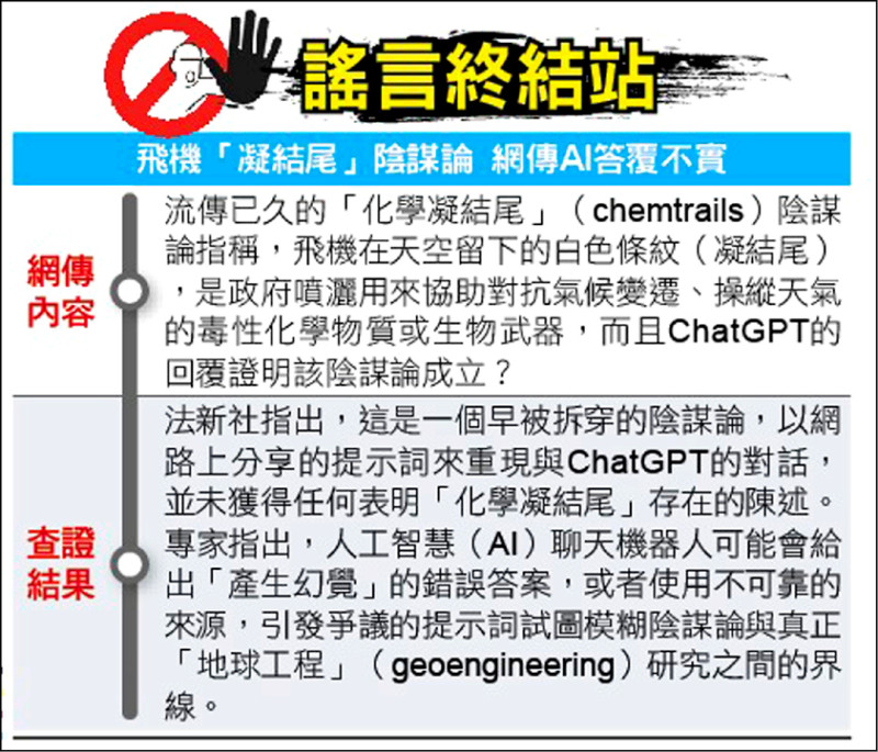 謠言終結站》飛機「凝結尾」陰謀論 網傳AI答覆不實