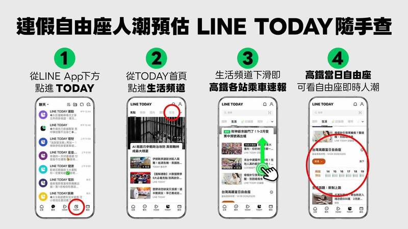 清明連假高鐵自由座擠不擠? 先看LINE TODAY選擇綠燈時段