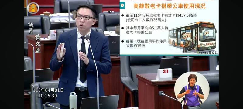 高雄敬老卡點數加碼、搭公車卻要扣點 黃文益:2千餘長輩受影響