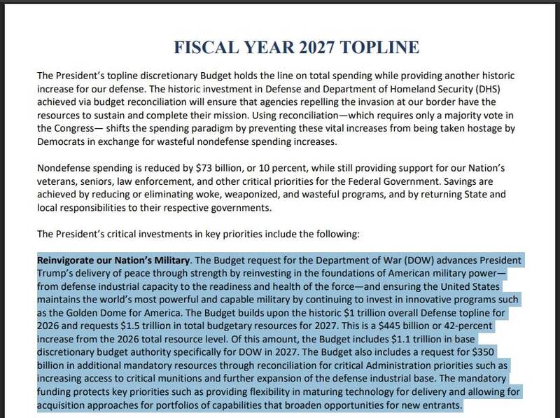 伊朗戰爭持續 白宮提議2027年國防預算1.5兆美元