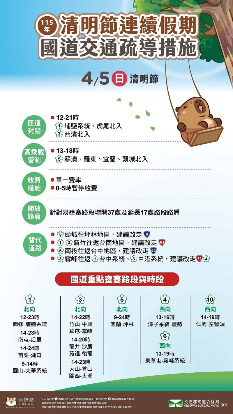 清明連假第三天，國道交通管制措施。（高公局提供）