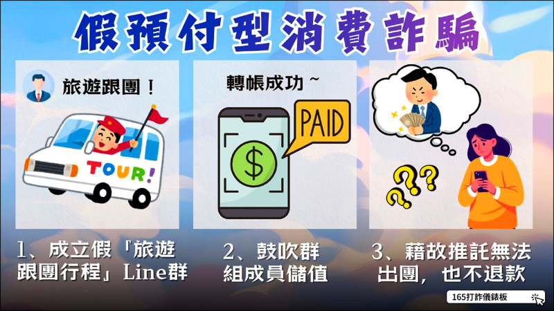 連假出遊 成詐團獵物 預付撿便宜當誘餌 詐逾百萬