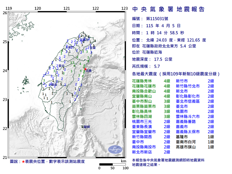 半夜晃很大！01:14蓮近海規模5.7地震 最大震度4級