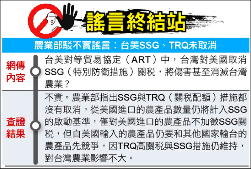 謠言終結站》農業部駁不實謠言︰台美SSG、TRQ未取消