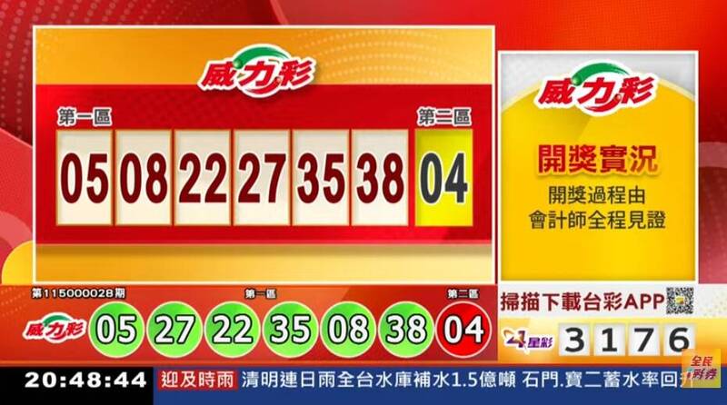 手刀對獎!4/6 威力彩、今彩539等獎號出爐