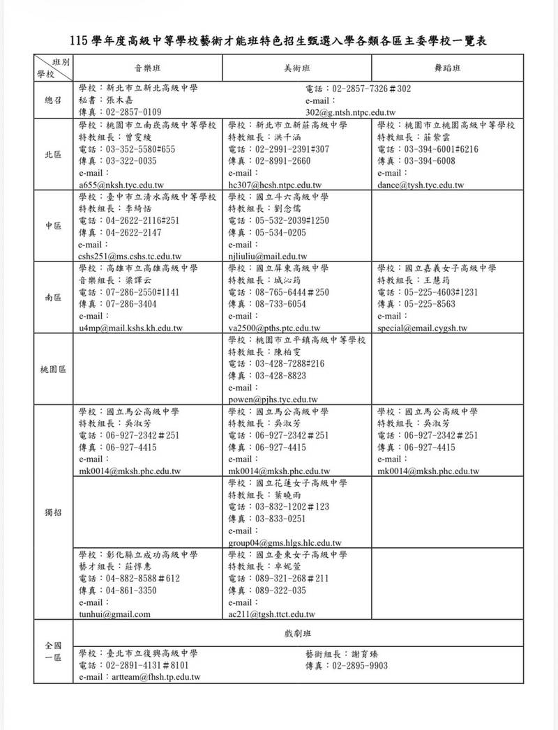 音樂舞蹈美術戲劇班分區開考 術科項目與時間一次看