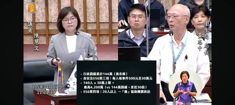 高雄春捲中毒案賠償恐逾4千萬元 民代建議先對業者假扣押
