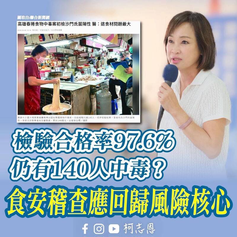 高雄清明專案抽檢41件六都最低 柯志恩批食安體系量質雙重失守