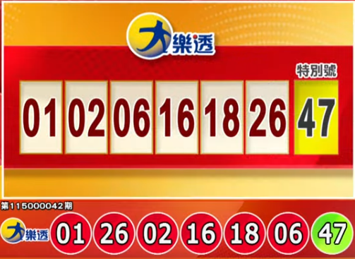 快來對獎!4/7 大樂透、今彩539等獎號出爐