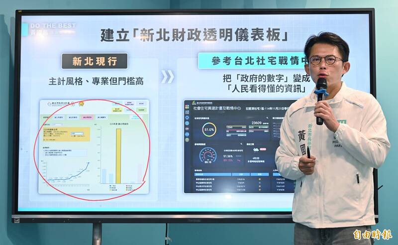 黃國昌發表新北財政永續藍圖 喊8年減債480億