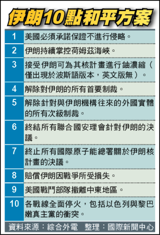 停火2週 川普鎖定1個供伊武器國家