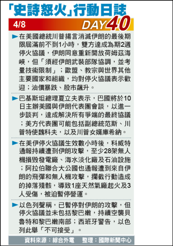 「史詩怒火」行動日誌