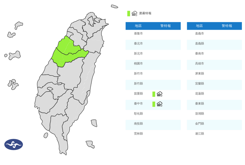 苗栗、台中霧茫茫!金門、馬祖及台灣西半部慎防濃霧