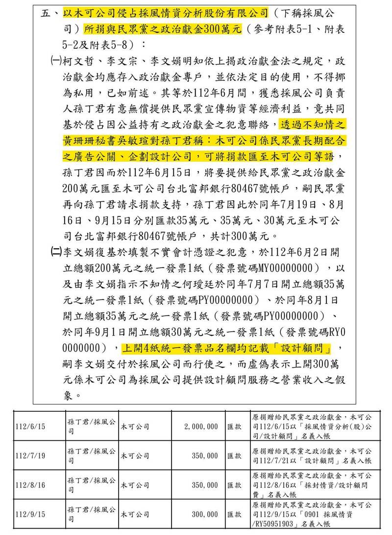 陳佩琪成天喊「小英商號」、「賴桑小舖」為何都行 四叉貓列證據:有私吞嗎?
