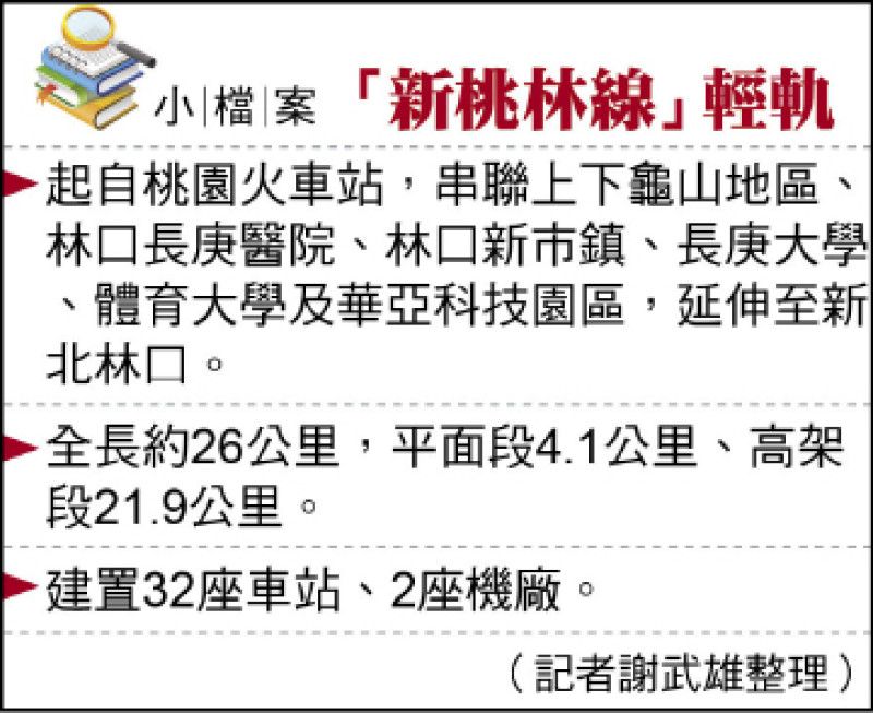 紓解林口龜山塞車 新北桃園推「新桃林線」輕軌