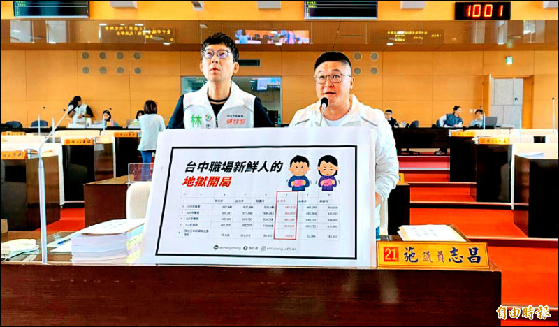 台中職場新鮮人年薪41.3萬 六都墊底