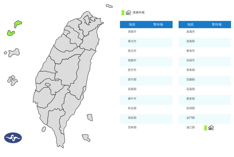 金門、馬祖慎防濃霧 台南、屏東中午前後可能飆破36度