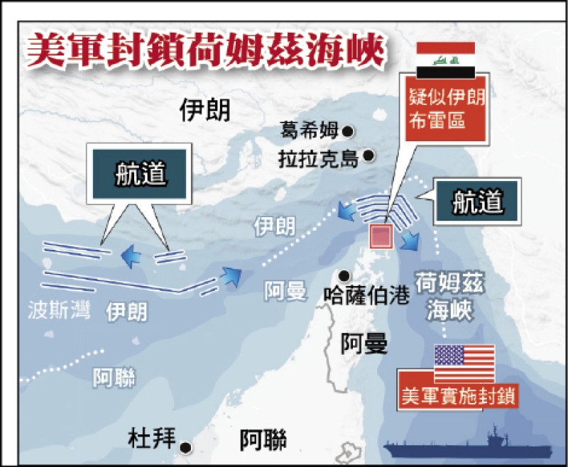 美軍封鎖荷姆茲海峽