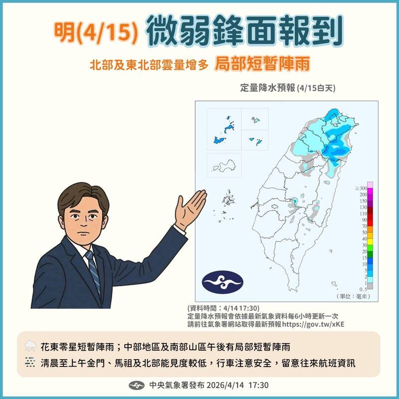明變天!桃園以北轉雨 下一波轉溼涼時間曝光