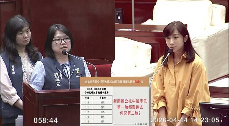 批育兒政策「看得到吃不到」 許淑華:北市公托候補近4千人