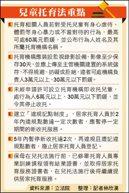 兒托法三讀!居托人員違規記點 最重吊照/總計6章、94條 涵蓋提高法律位階及執業資格等5大面向