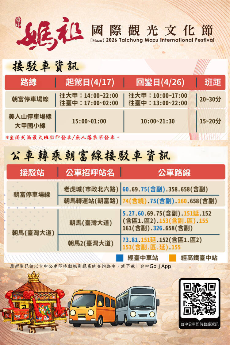 大甲媽祖4/17起駕 中市交通局推3路線免費接駁