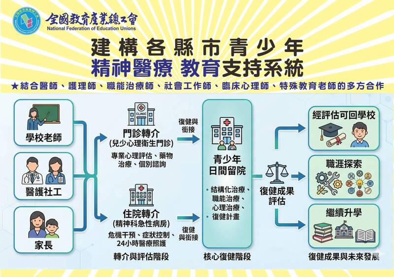 學生自傷通報倍增  全教產籲擴大全國支持網絡