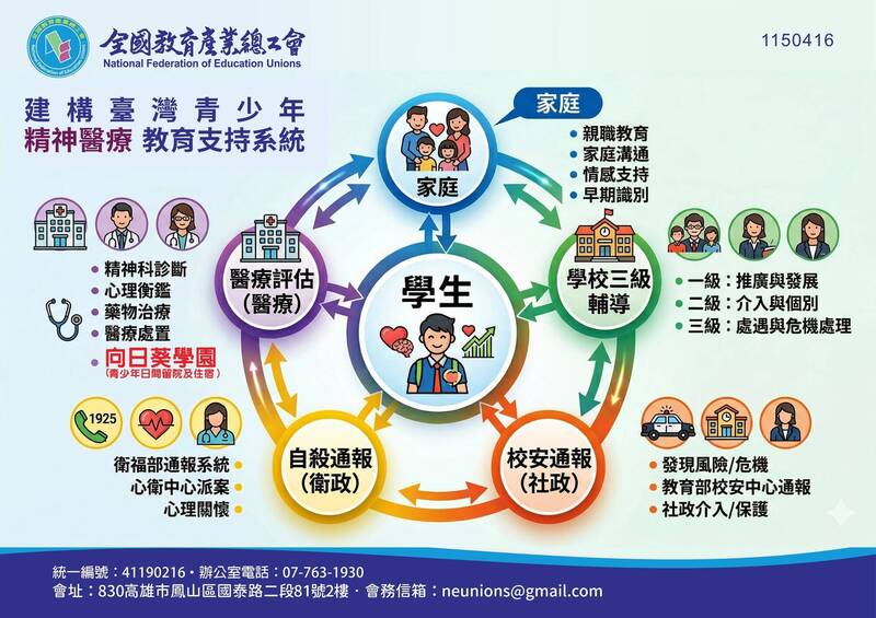 學生自傷通報8年暴增17.5倍 教育部和衛福部合作強化支持系統
