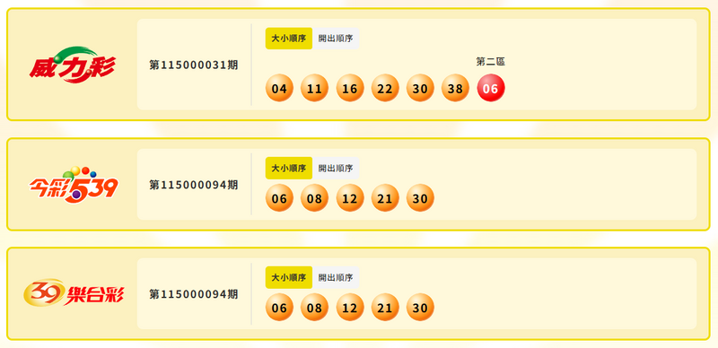 威力彩、今彩539、39乐合彩中奖号码。（撷取自台彩官网）