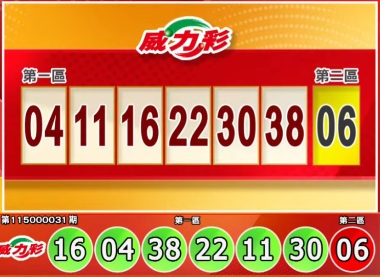 手刀對獎!4/16 威力彩、今彩539等獎號出爐