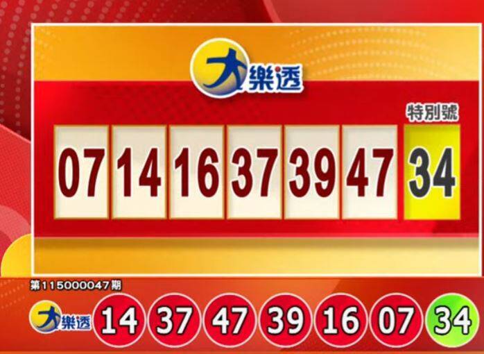 大樂透開獎號碼。（擷取自三立iNEWS《全民i彩券》）