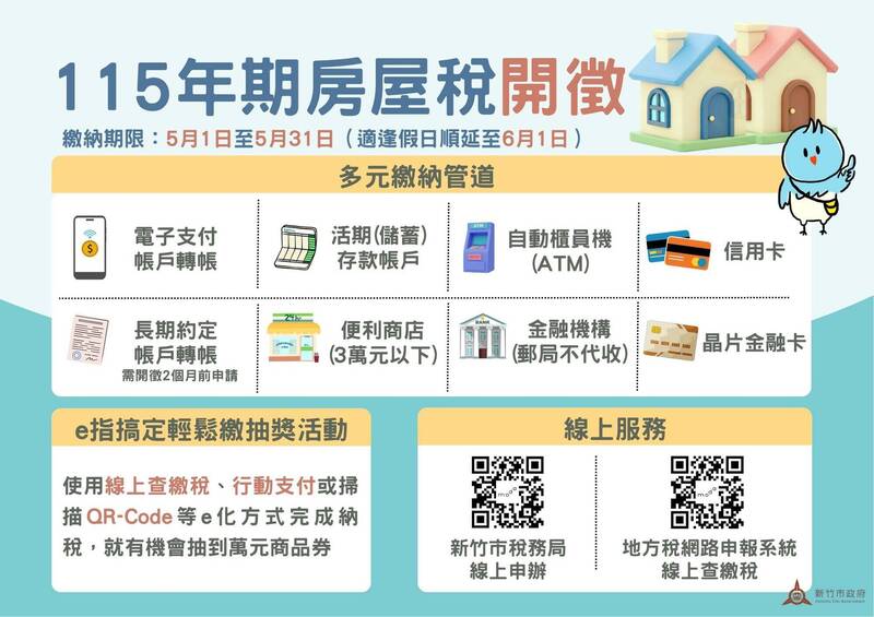 房屋稅5/1開徵！竹市稅務局推「e指搞定輕鬆繳」 抽萬元商品券 - 生活 - 自由時報電子報