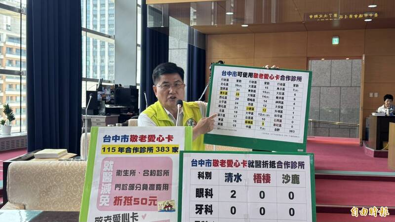 台中市敬老愛心卡合約診所無利可圖   衛生局長曾梓展的診所也不加入