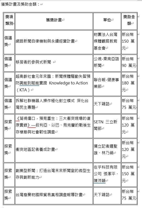 首屆「魏明光新聞獎」揭曉 8團隊獲千萬規模獎助