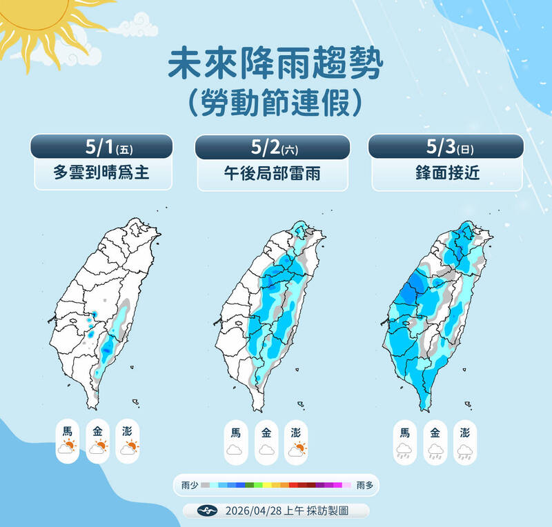 把握好天氣熱飆36度！明全台降雨增 中部以北防大雨