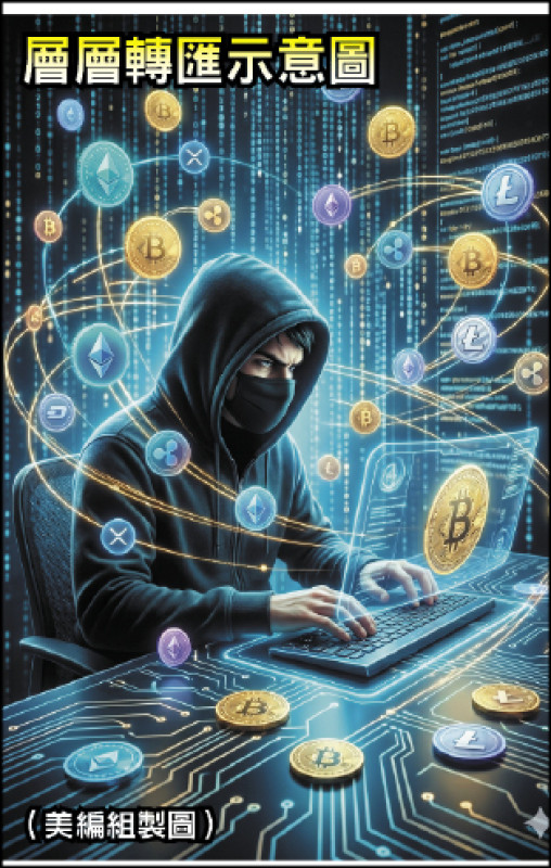 幣流迴圈 洗錢集團設計的迷蹤陣