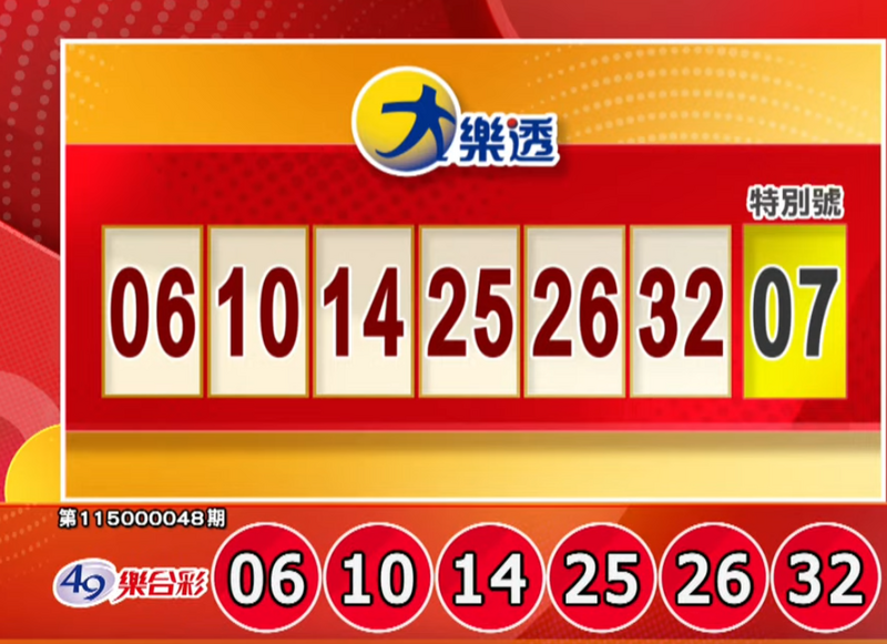 4/28 大樂透、今彩539獎號出爐啦！