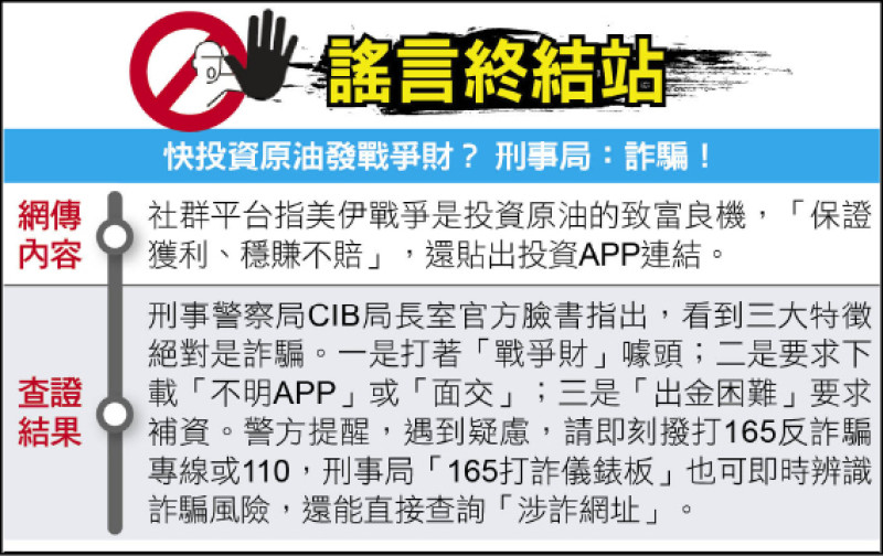 謠言終結站》快投資原油發戰爭財？ 刑事局：詐騙！