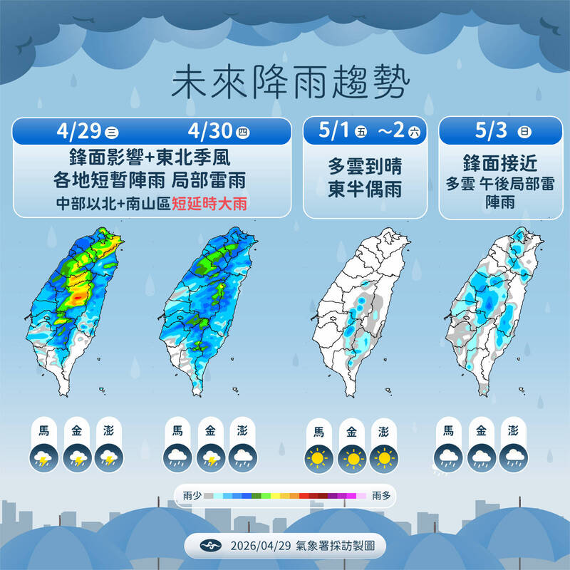 北台灣週四降溫10度！中部以北防雨彈 週五六迎好天氣