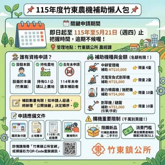 挺農友！竹縣竹東鎮農機補助26台 最高可領1萬元