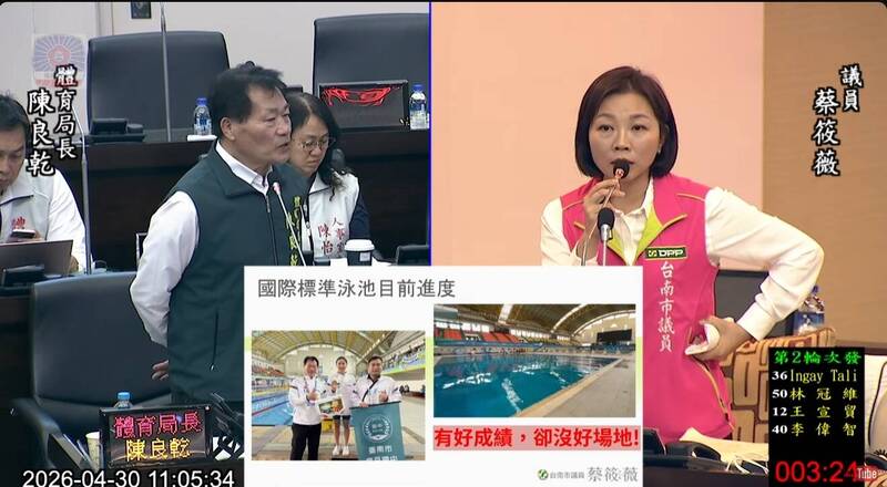 全中運狂拿19面獎牌 台南竟沒有1座國際標準泳池