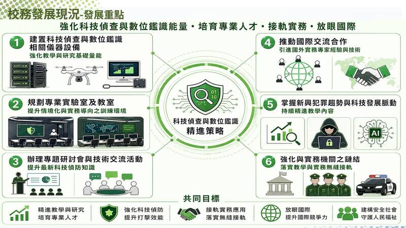 打擊新型態犯罪 警大布局智慧警政人才培育